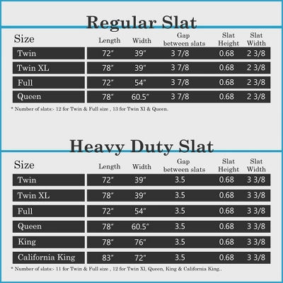 Continental Sleep, 0.75-Inch Standard Mattress Support Wooden Bunkie Board/Slats 7 Continental Sleep, 0.75-Inch Standard Mattress Support Wooden Bunkie Board/Slats - Image 5